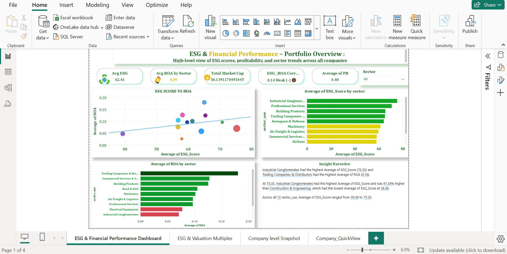 ESG and Financial Performance Dashboard