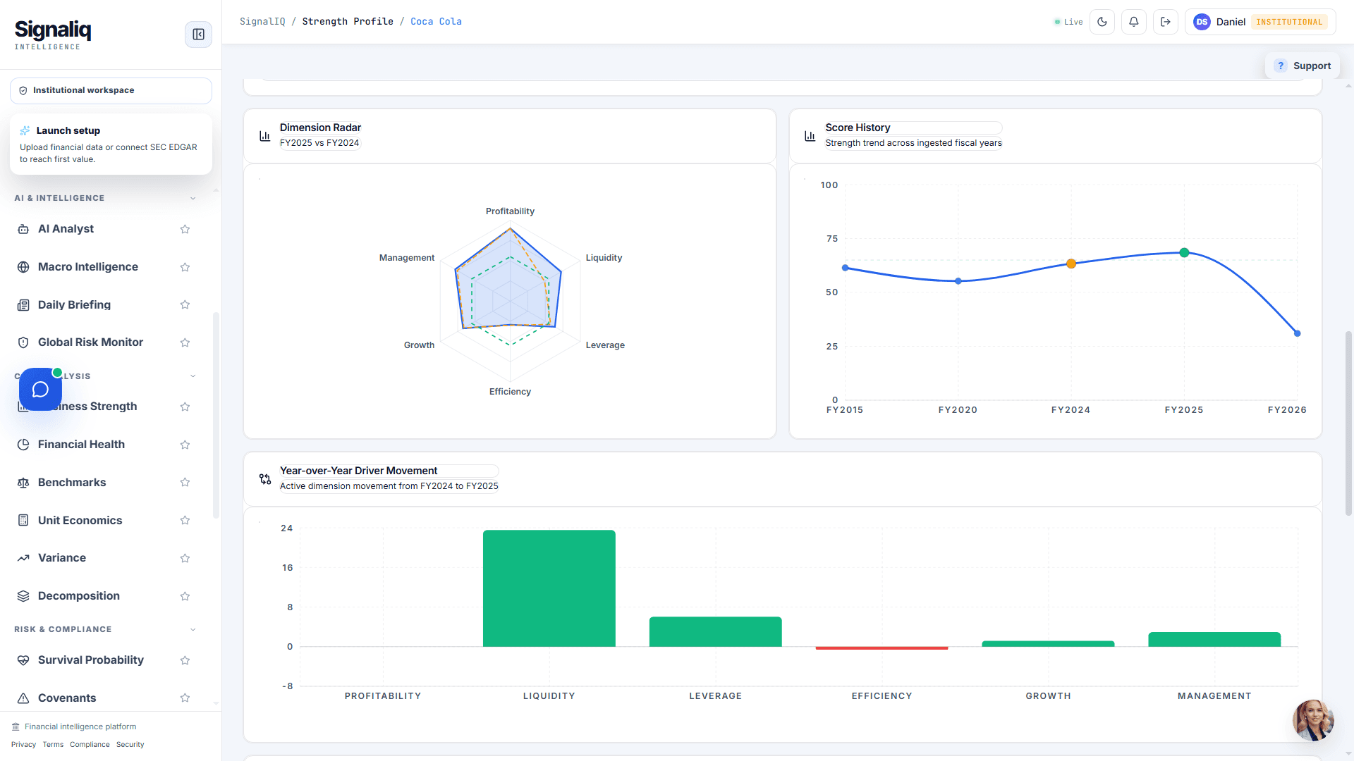 Business Strength Analytics and Driver Movement